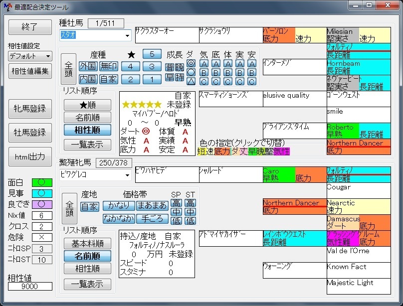 配合トライアルチャレンジ攻略 He系で有馬記念を勝つ配合を考えてみました 気ままにダビマス