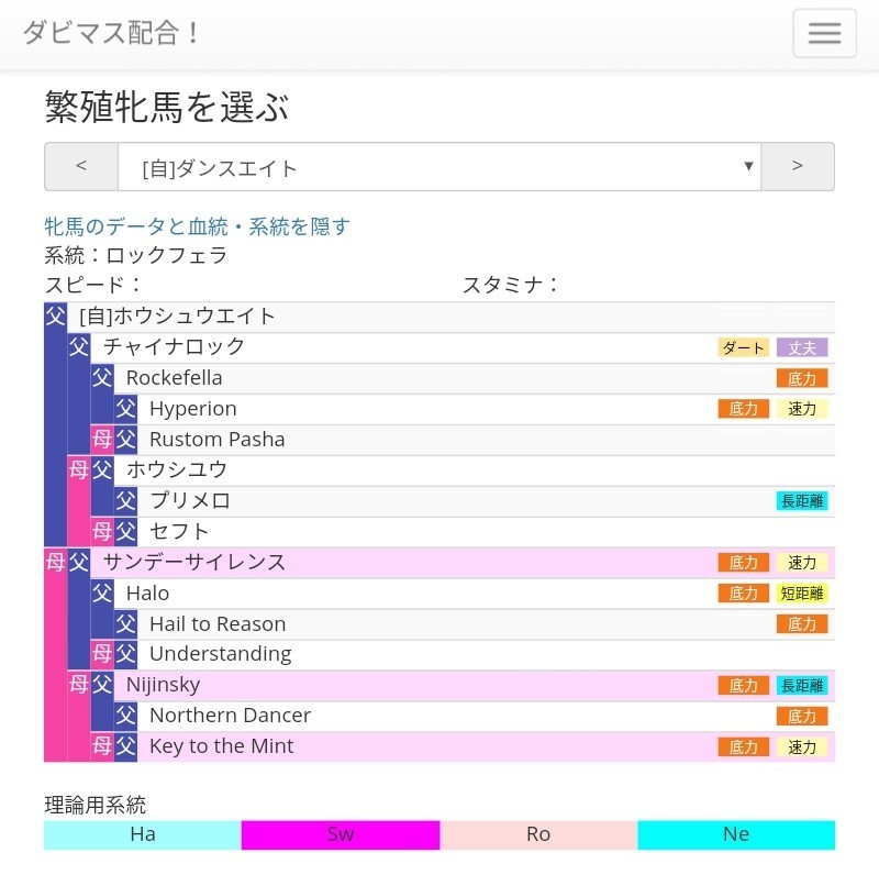 ダンスパートナーからの傍系牝馬作りの試案 気ままにダビマス