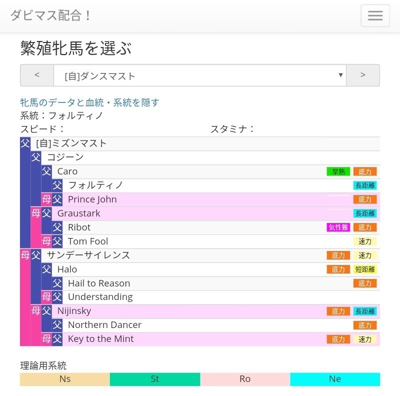 ダンスパートナーからの傍系牝馬作りの試案 気ままにダビマス