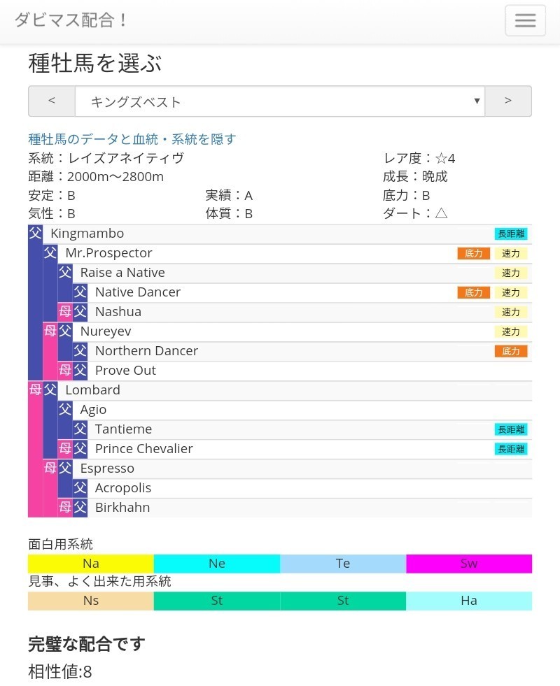 狙うはスタミナお化け 長距離因子を詰め込んだ多重クロス完璧の一例 気ままにダビマス