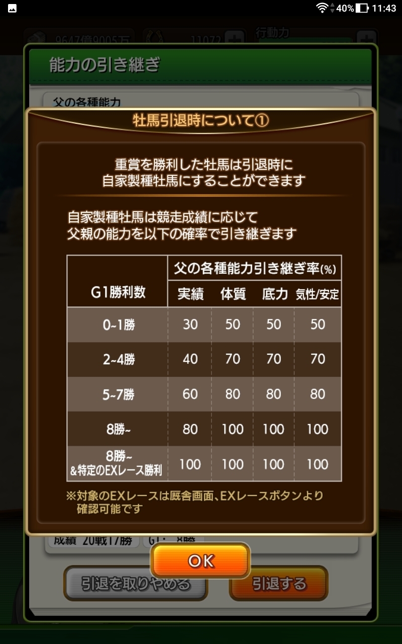 能力的に実績積みが難しい馬が目標にしたいgi勝利数のライン 気ままにダビマス